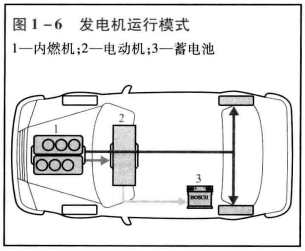 解析与探讨混合动力汽车驱动系统工作模式 (https://ic.work/) 工控技术 第4张