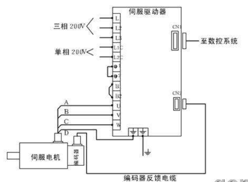如何在24小时之内完成伺服控制器设计？ (https://ic.work/) 推荐 第1张