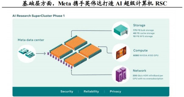 AIGC的基础及各行业应用拆解 (https://ic.work/) AI 人工智能 第17张