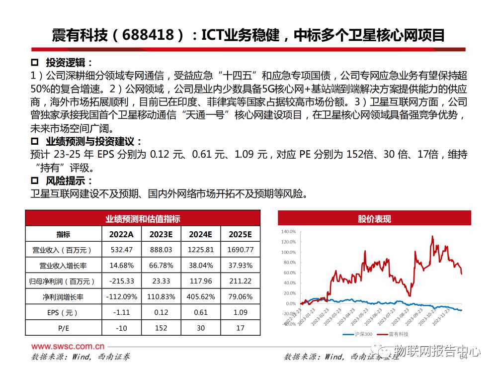 卫星通信序幕拉开，AI算力浪潮澎湃 (https://ic.work/) AI 人工智能 第59张