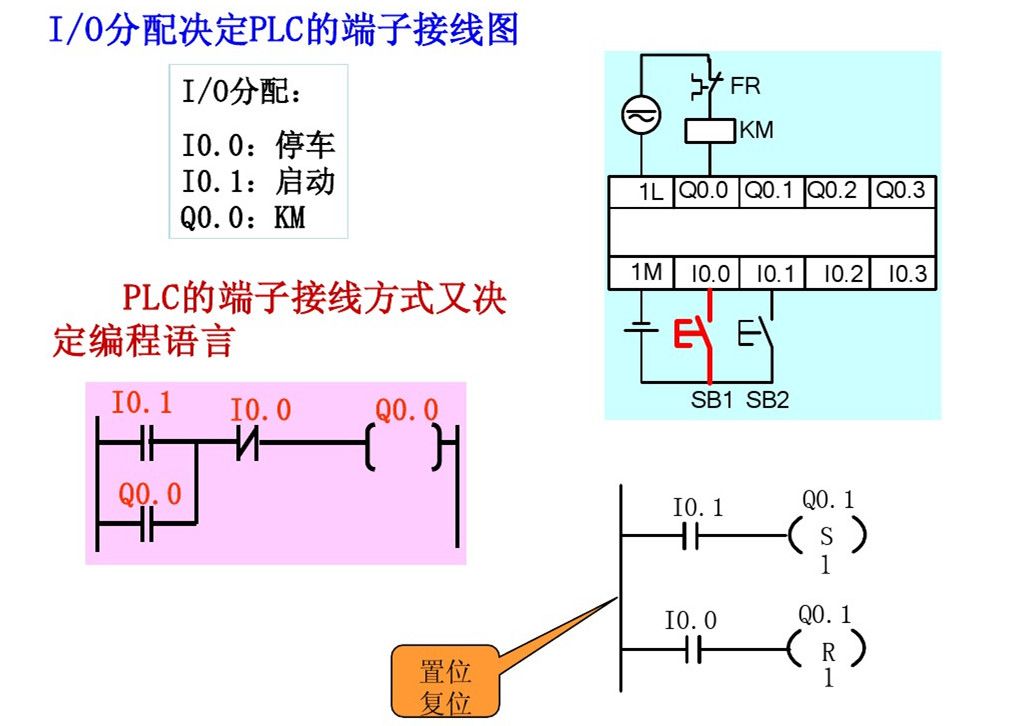 西门子逻辑指令轻松辨别 (https://ic.work/) 触控感测 第12张