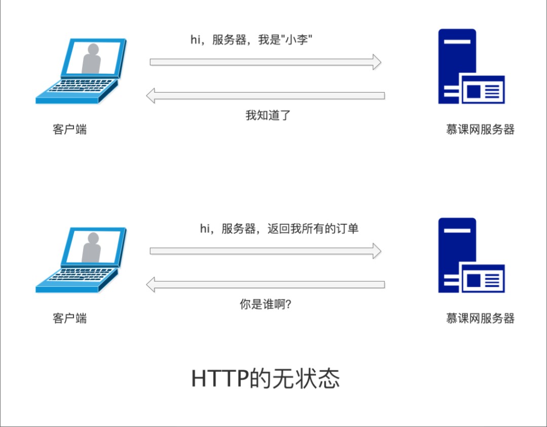 23张图带你弄懂HTTP协议！ (https://ic.work/) 移动通信 第15张
