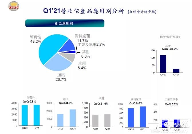 MTK后端主要封装测试大厂京元电子爆发群聚感染，累计39人确诊 ... (https://ic.work/) 推荐 第3张