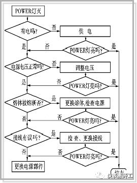 西门子S7-200系列PLC检修指标 (https://ic.work/) 工控技术 第14张