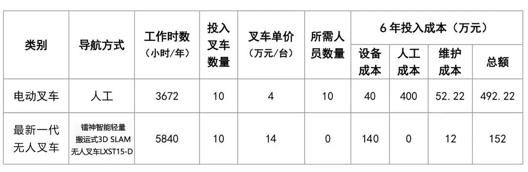 无人叉车怎么选？镭神智能来帮您！ (https://ic.work/) 工控技术 第4张