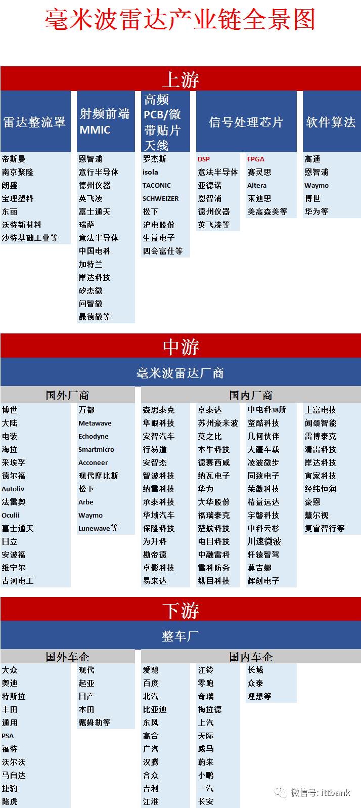 智能自动驾驶，车载雷达精准导航，未来出行新选择。 (https://ic.work/) 汽车电子 第15张