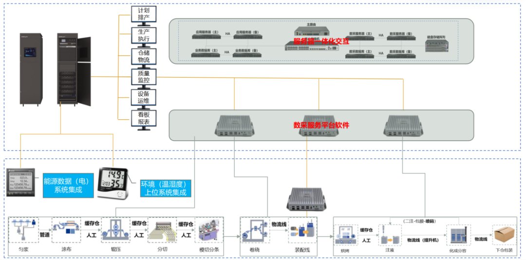 新能源电池行业生产质量控制难点有哪些 (https://ic.work/) 物联网 第2张