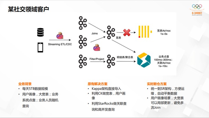 开源大数据OLAP的演化过程和最佳实践 (https://ic.work/) 可编辑器件 第25张