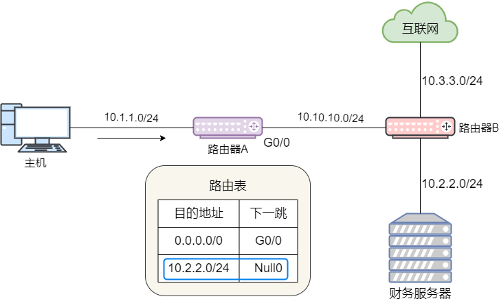 路由协议都有哪些 计算机网络核心技术主要包括哪些 (https://ic.work/) 移动通信 第11张