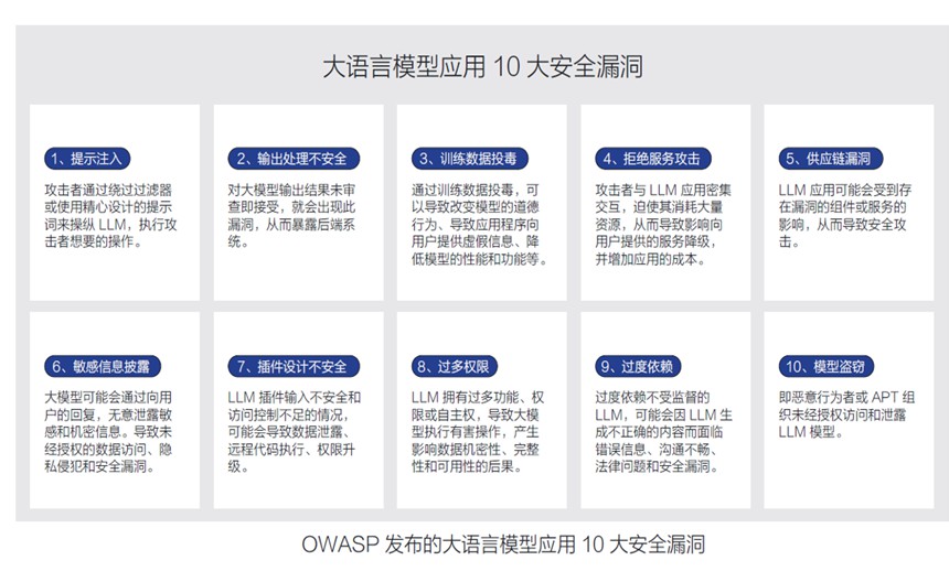 2024年AI安全前沿报告，深度解析，引领未来安全趋势，必读之作。 (https://ic.work/) AI 人工智能 第2张