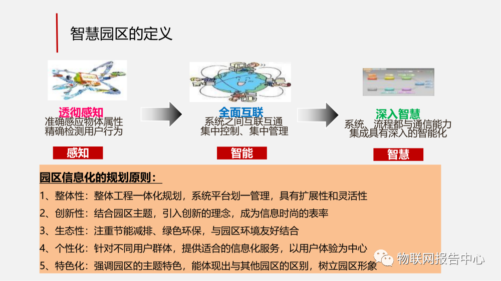 智慧工业园区的物联网解决方案 (https://ic.work/) 物联网 第4张