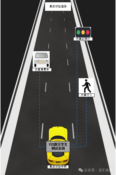V2X测试新法：实车在环（ViL）技术，高效吸引眼球！ (https://ic.work/) 汽车电子 第4张