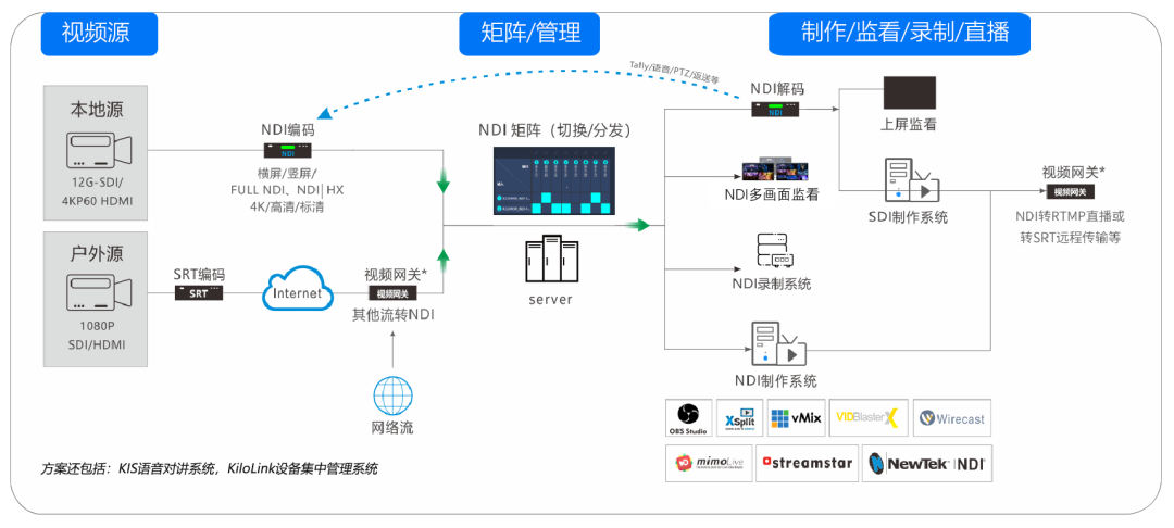 科技赋新能 融媒向未来|千视为全媒体IP化提供全面解决方案 (https://ic.work/) 音视频电子 第2张