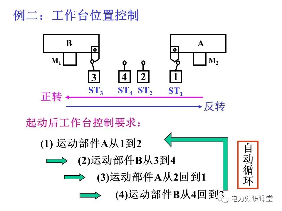 一文详解电气二次控制回路 (https://ic.work/) 智能电网 第46张