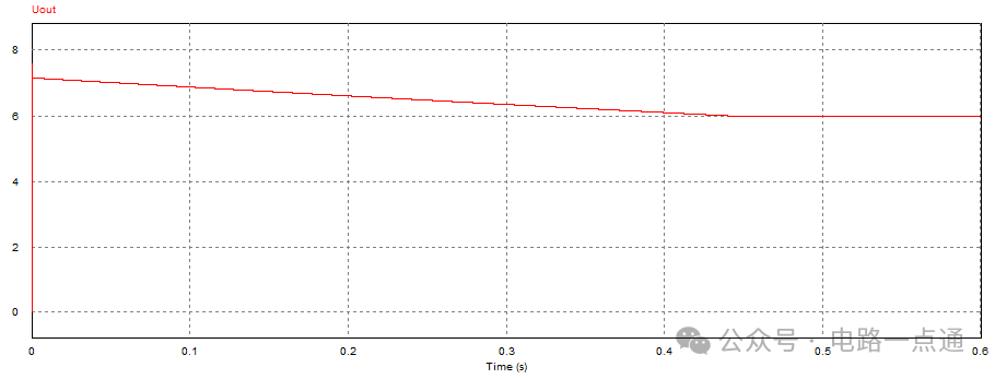 PSIM软件下的BUCK开关电源仿真研究，简洁高效，吸引您深入了解。 (https://ic.work/) 电源管理 第12张