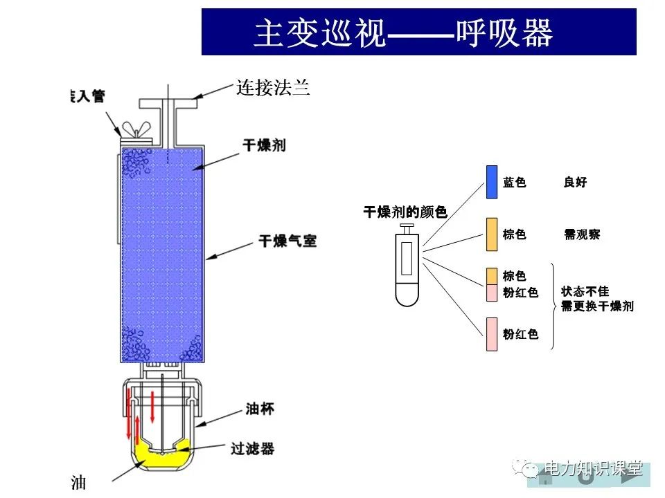 变电站主变、高抗的巡视方法 (https://ic.work/) 物联网 第23张