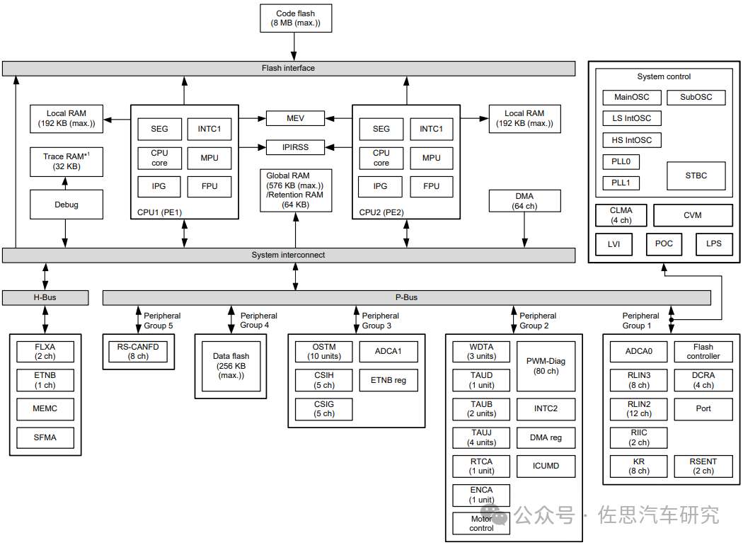 高通8295座舱域控DHU内部基本结构 (https://ic.work/) 汽车电子 第3张