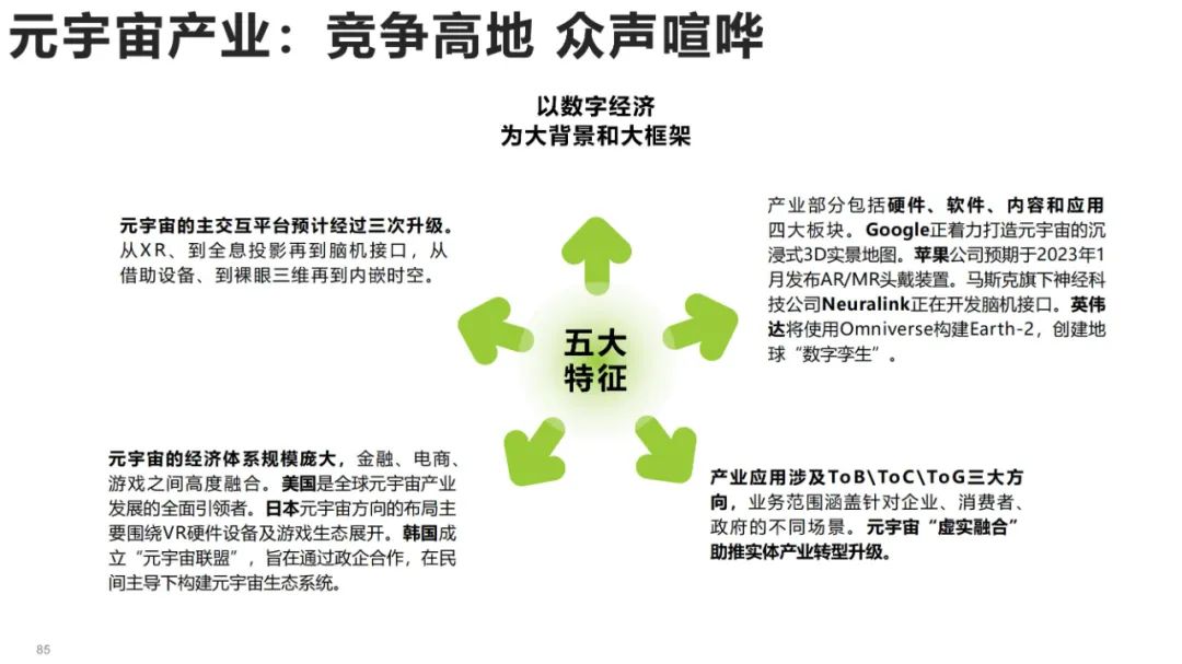 清华大学元宇宙发展研究报告3.0版发布 (https://ic.work/) 虚拟现实 第51张