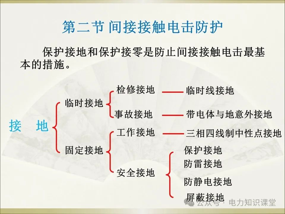 全面详解保护接地、接零、漏保 (https://ic.work/) 智能电网 第1张