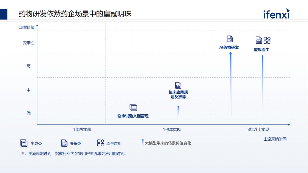 中国大模型市场进展与趋势 (https://ic.work/) AI 人工智能 第26张