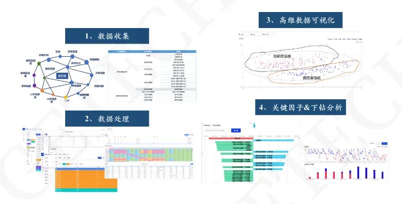 全面破解锂电生产质量管控难题 (https://ic.work/) 电源管理 第1张