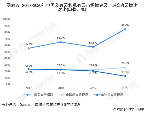 云存储市场发展现状及国内外市场对比 (https://ic.work/) 推荐 第2张