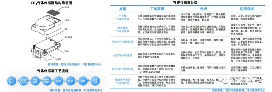 一辆汽车大概会用到哪些传感器？ (https://ic.work/) 传感器 第12张