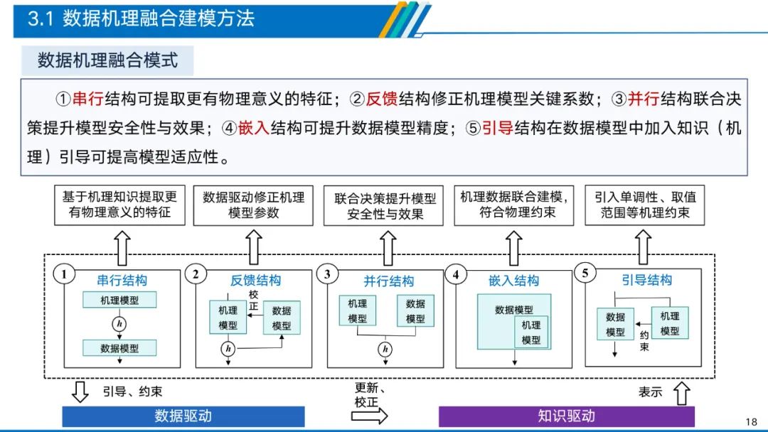 深度解析电力物联网智能应用技术 (https://ic.work/) 物联网 第13张