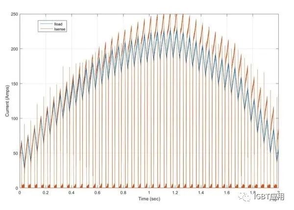 探讨一下IGBT的片上电流传感器基本原理及用法 (https://ic.work/) 传感器 第20张