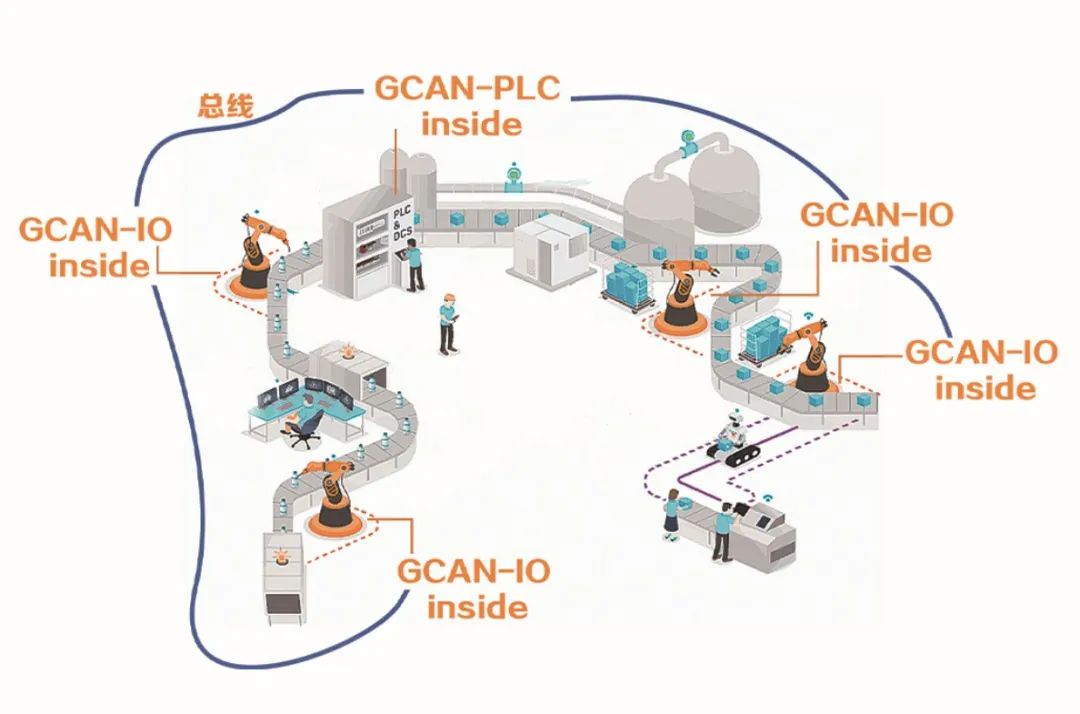 基于软PLC的高精度运动控制系统应用 (https://ic.work/) 物联网 第1张