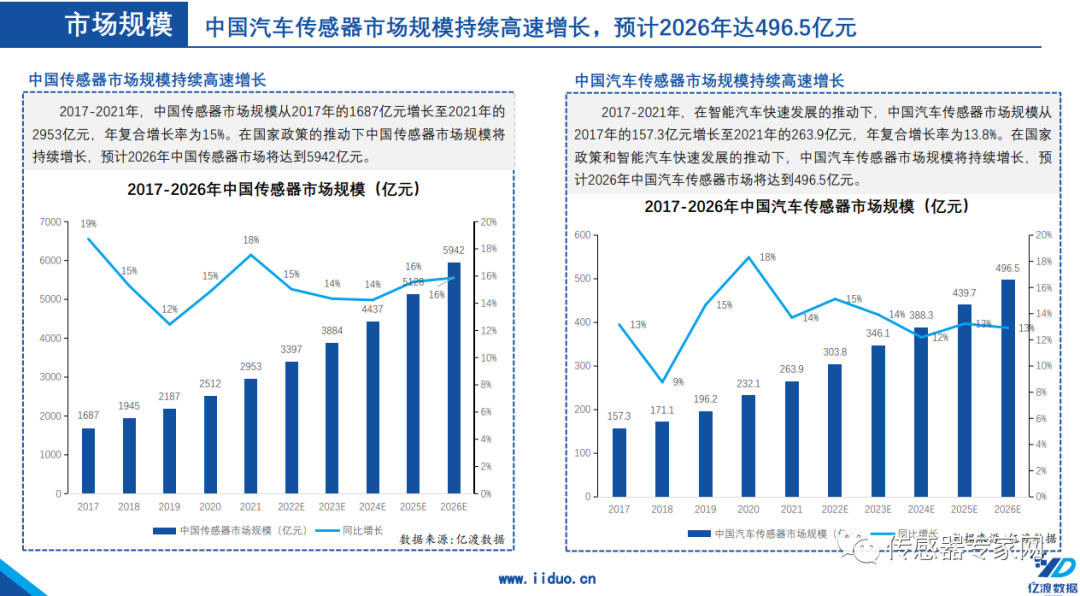 传感器赛道国产替代快速发展及MEMS芯片工艺介绍 (https://ic.work/) 传感器 第11张