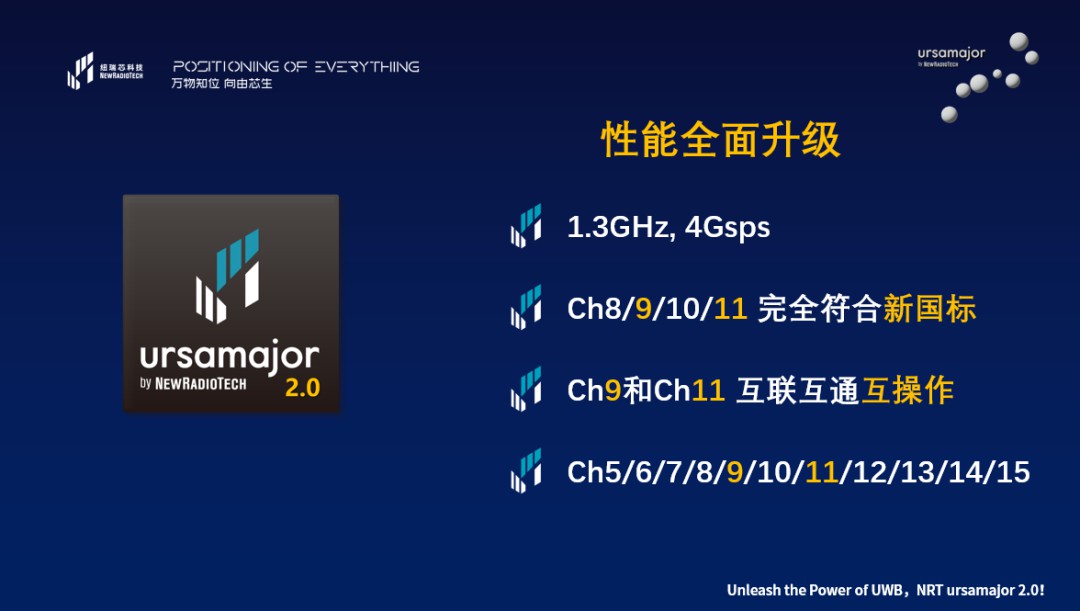 纽瑞芯ursamajor系列第二代UWB芯片全新发布 (https://ic.work/) 物联网 第3张