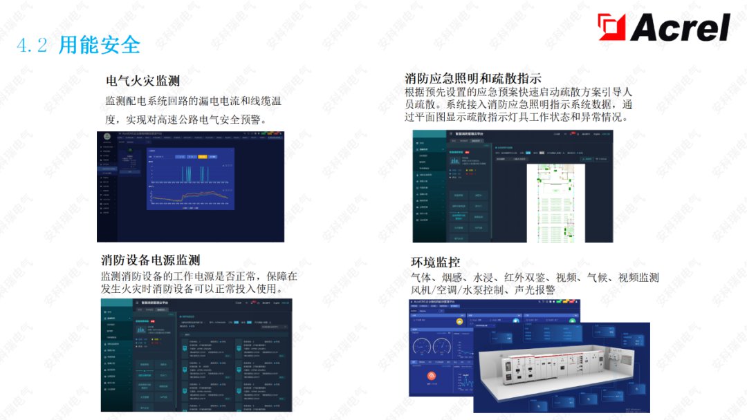 AcrelEMS-HIM高速公路综合能效解决方案 (https://ic.work/) 智能电网 第15张