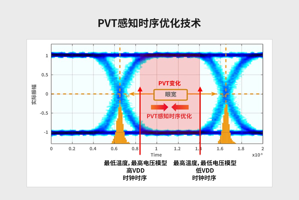 速度优势是HBM产品成功的关键 (https://ic.work/) 推荐 第4张