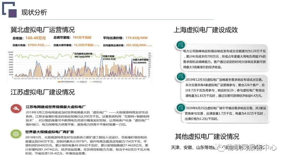 虚拟电厂系统总体架构设计方案 (https://ic.work/) 智能电网 第7张