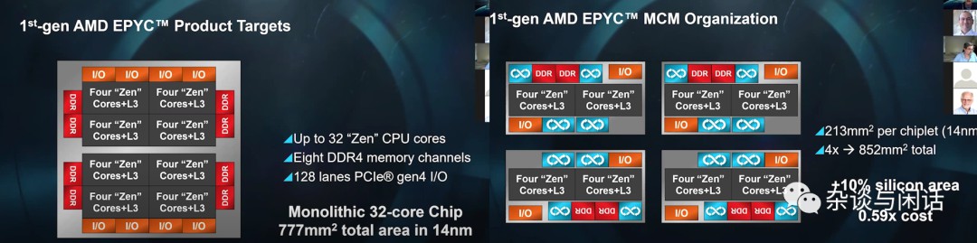 AMD CPU之路-Chiplets (https://ic.work/) 可编辑器件 第6张