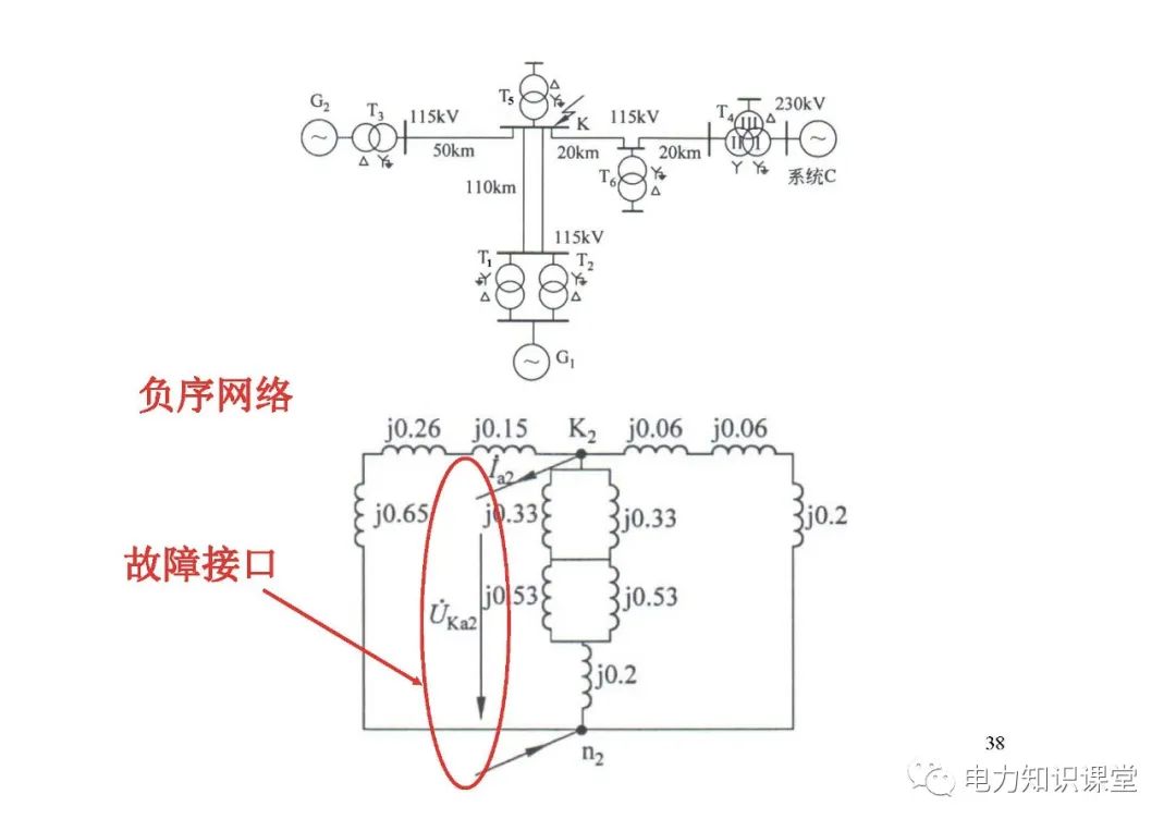 电力系统有哪些故障？电力系统不对称故障如何计算? (https://ic.work/) 智能电网 第36张