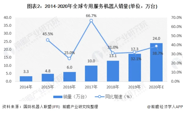 智能服务机器人产业三大趋势 (https://ic.work/) 推荐 第2张