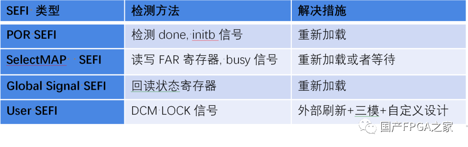 SRAM型FPGA在轨会遇到的问题及其影响 (https://ic.work/) 可编辑器件 第5张