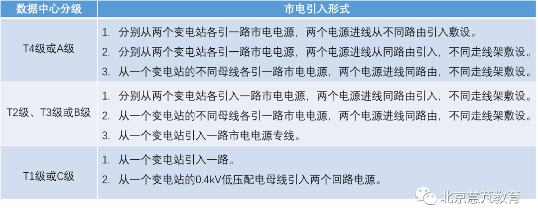 数据中心市电引入过程及常见方式 (https://ic.work/) 智能电网 第9张