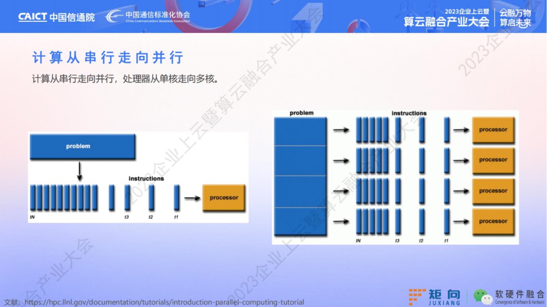 新一代计算架构超异构计算技术是什么 异构走向超异构案例分析 (https://ic.work/) 可编辑器件 第9张