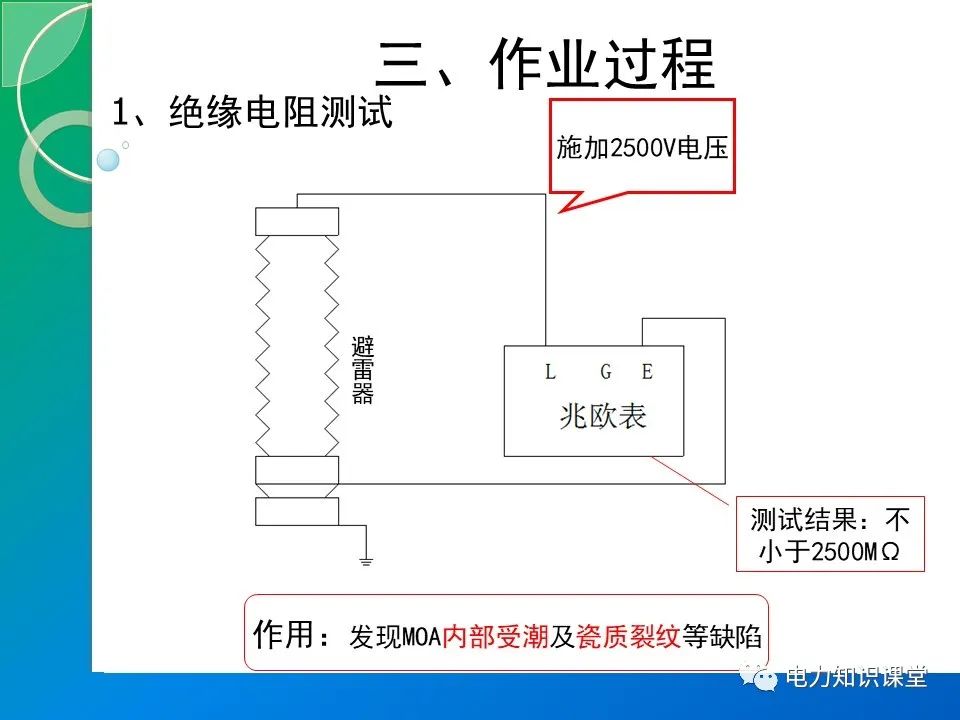 110kV金属氧化物避雷器的停电预防性试验（MOA的结构原理） (https://ic.work/) 智能电网 第6张