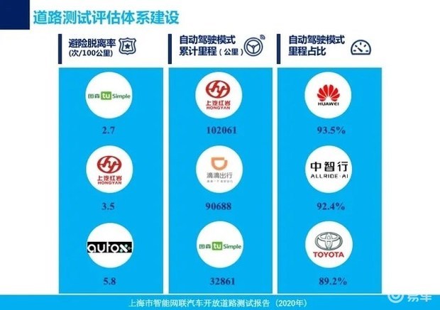 图森未来成功完成中国首次自动驾驶重卡在公开道路的全无人化测试 (https://ic.work/) 国产动态 第14张