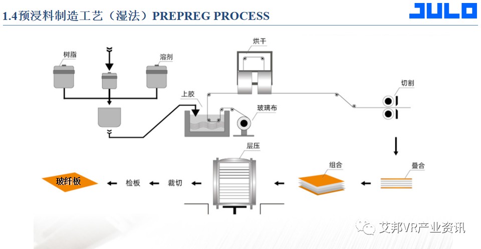 纤维增强复合材料在性能和比重上的优势分析 (https://ic.work/) 虚拟现实 第5张