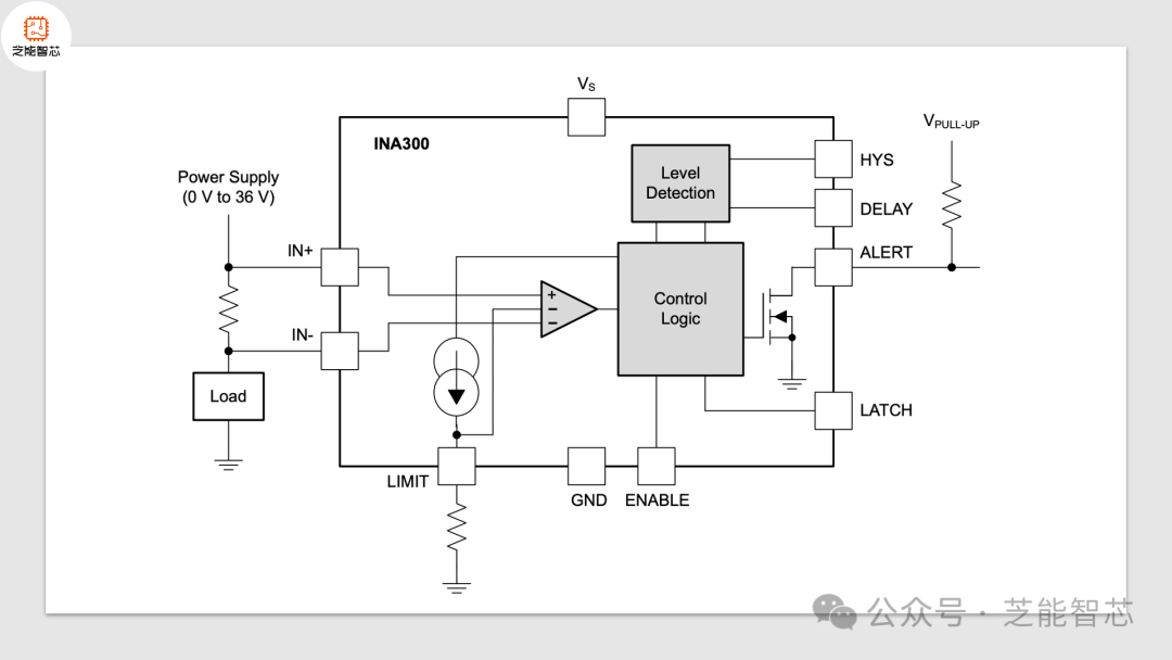 电子保险丝（e-Fuse），保护整车电路核心，安全高效，吸引你的注意！ (https://ic.work/) 汽车电子 第5张