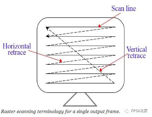 VGA接口原理与Verilog实现编程案例解析 (https://ic.work/) 音视频电子 第3张