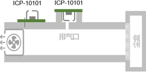 扫地机器人里各类传感器的重要作用 (https://ic.work/) 虚拟现实 第10张