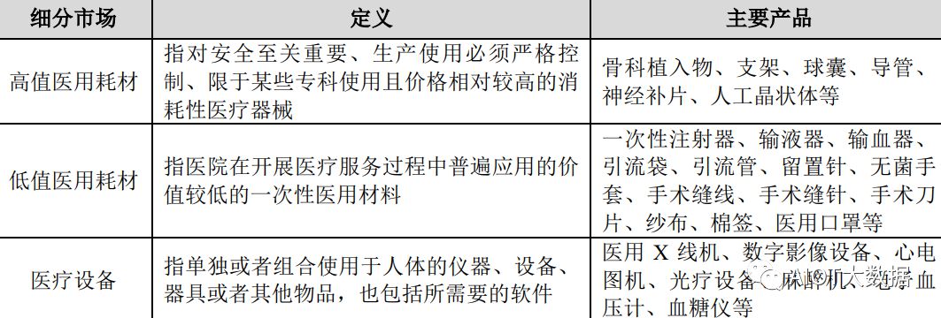 医疗器械行业高值医用耗材市场发展概况 (https://ic.work/) 医疗电子 第1张