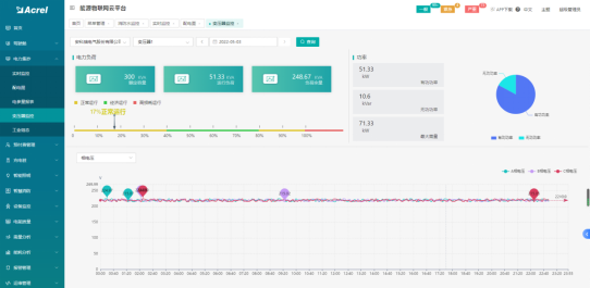 基于物联网表计的综合智慧能源管理系统总体架构 (https://ic.work/) 物联网 第9张