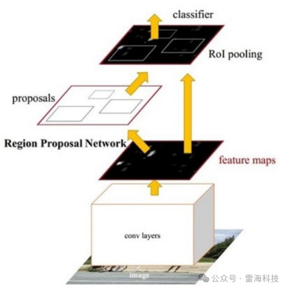 AI雷达目标检测：前沿技术，高效策略，引领未来安全新篇章 (https://ic.work/) AI 人工智能 第2张